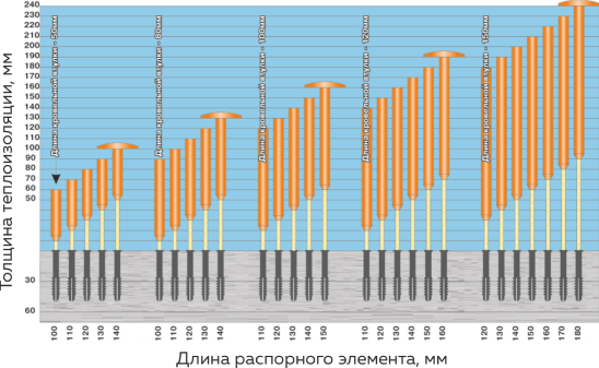 dubel_dk1_beton (1).png